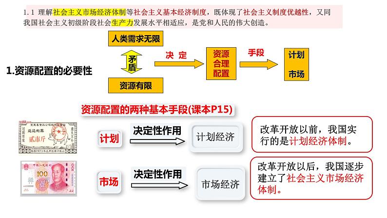 第二课 我国的社会主义市场经济体制 课件-第5页