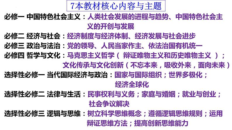 1.1 原始社会的解体和阶级社会的演进 课件-2024届高考政治一轮复习统编版必修一中国特色社会主义02