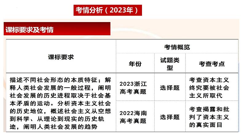 1.1 原始社会的解体和阶级社会的演进 课件-2024届高考政治一轮复习统编版必修一中国特色社会主义06