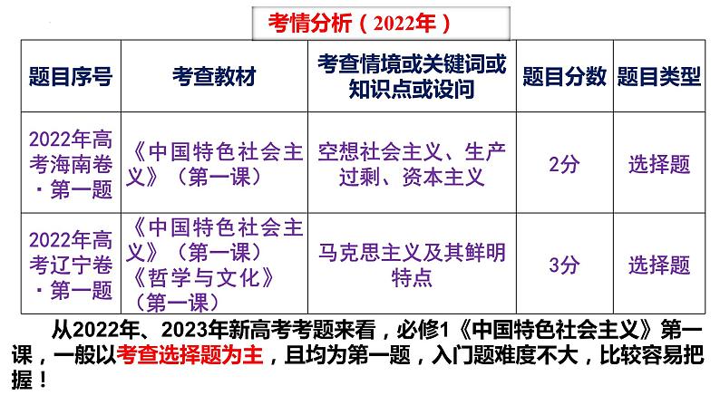 1.1 原始社会的解体和阶级社会的演进 课件-2024届高考政治一轮复习统编版必修一中国特色社会主义08