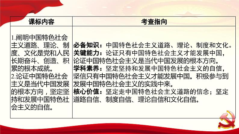 3.2 中国特色社会主义的创立、发展和完善 课件-2024届高考政治一轮复习统编版必修一中国特色社会主义第4页