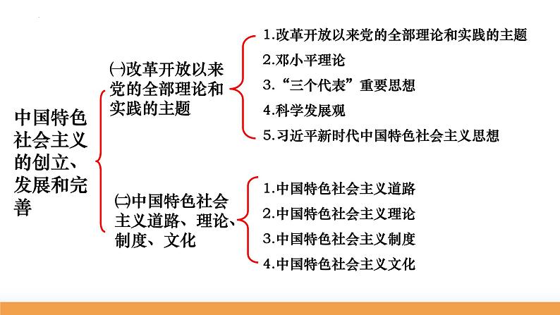 3.2 中国特色社会主义的创立、发展和完善 课件-2024届高考政治一轮复习统编版必修一中国特色社会主义第5页