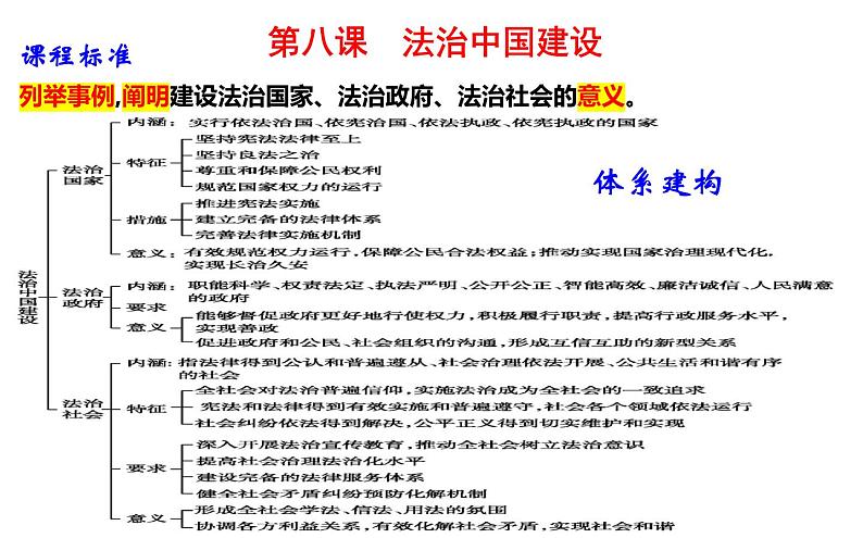 第八课 法治中国建设 课件-2024届高考政治一轮复习统编版必修三政治与法治第1页