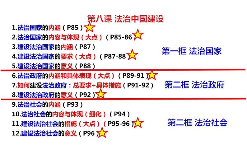 第八课 法治中国建设 课件-2024届高考政治一轮复习统编版必修三政治与法治第2页