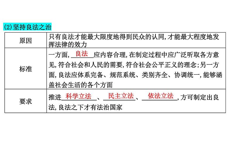 第八课 法治中国建设 课件-2024届高考政治一轮复习统编版必修三政治与法治第5页