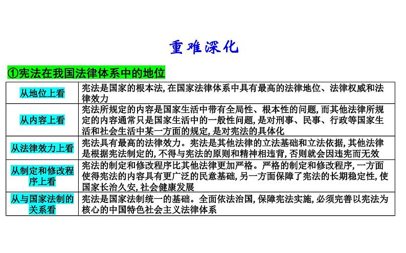 第八课 法治中国建设 课件-2024届高考政治一轮复习统编版必修三政治与法治第7页