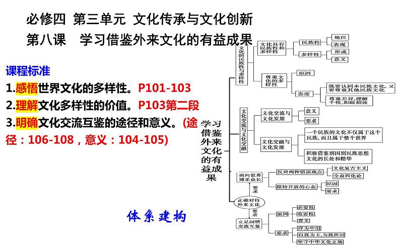 第八课 学习借鉴外来文化的有益成果 课件-2024届高考政治一轮复习统编版必修四哲学与文化01