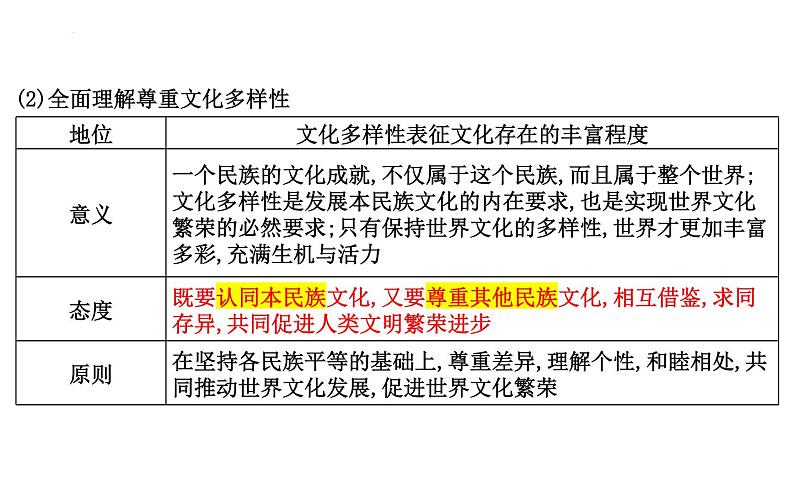 第八课 学习借鉴外来文化的有益成果 课件-2024届高考政治一轮复习统编版必修四哲学与文化06