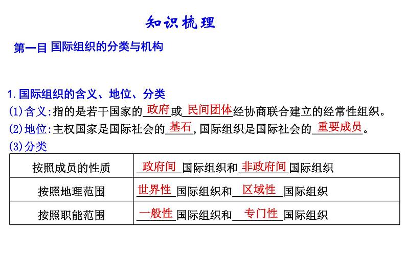 第八课 主要的国际组织 课件-2023届高考政治一轮复习统编版选择性必修一当代国际政治与经济08