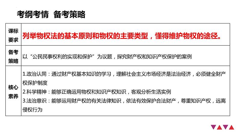 第二课 依法有效保护财产权 课件-2024届高考政治一轮复习统编版选择性必修二法律与生活第2页