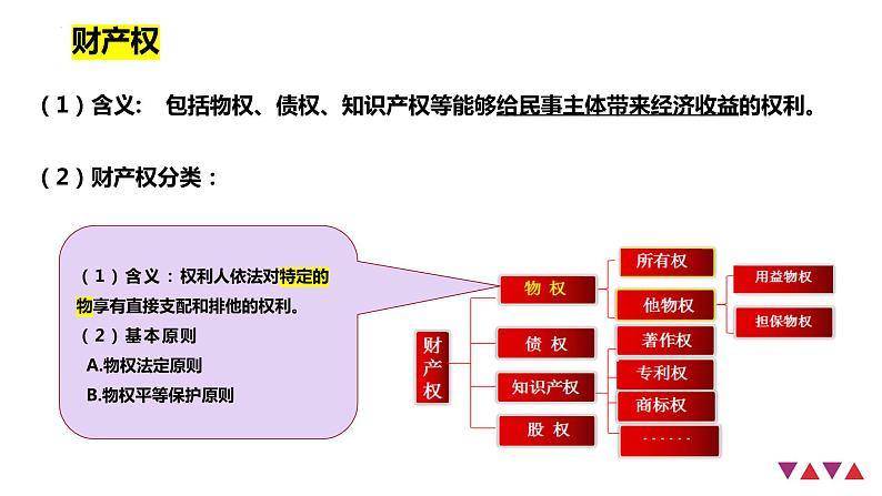 第二课 依法有效保护财产权 课件-2024届高考政治一轮复习统编版选择性必修二法律与生活第5页