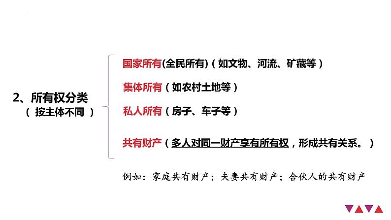 第二课 依法有效保护财产权 课件-2024届高考政治一轮复习统编版选择性必修二法律与生活第7页