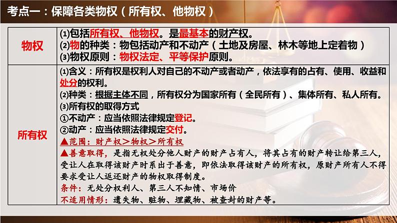 第二课 依法有效保护财产权 课件-2024届高考政治一轮复习统编版选择性必修二法律与生活第4页