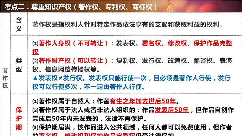 第二课 依法有效保护财产权 课件-2024届高考政治一轮复习统编版选择性必修二法律与生活第8页