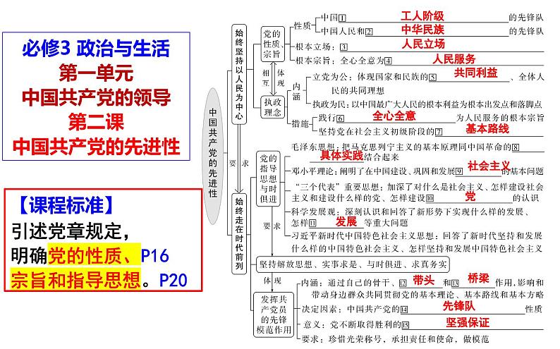 第二课 中国共产党的先进性 课件-2024届高考政治一轮复习统编版必修三政治与法治第1页