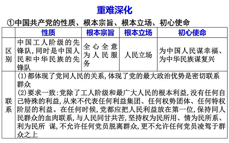 第二课 中国共产党的先进性 课件-2024届高考政治一轮复习统编版必修三政治与法治第5页