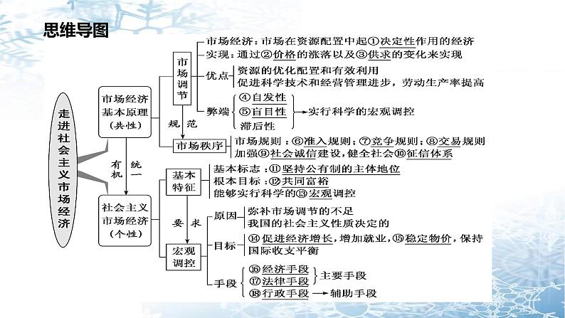 第九课 走进社会主义市场经济 课件-2023届高考政治一轮复习人教版必修一经济生活第3页