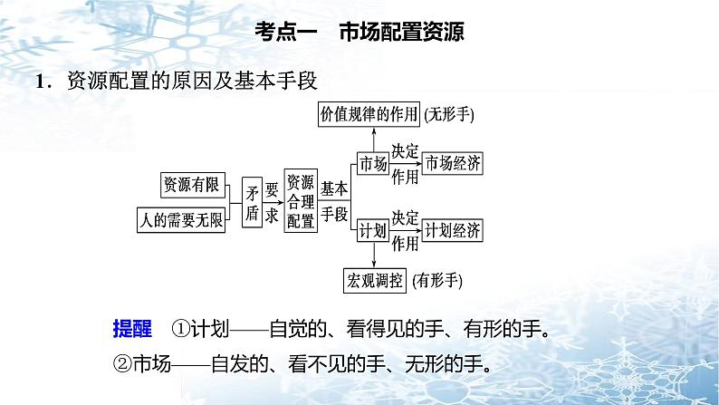 第九课 走进社会主义市场经济 课件-2023届高考政治一轮复习人教版必修一经济生活第4页