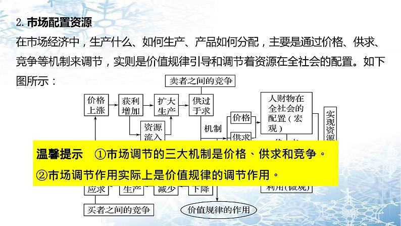 第九课 走进社会主义市场经济 课件-2023届高考政治一轮复习人教版必修一经济生活第5页