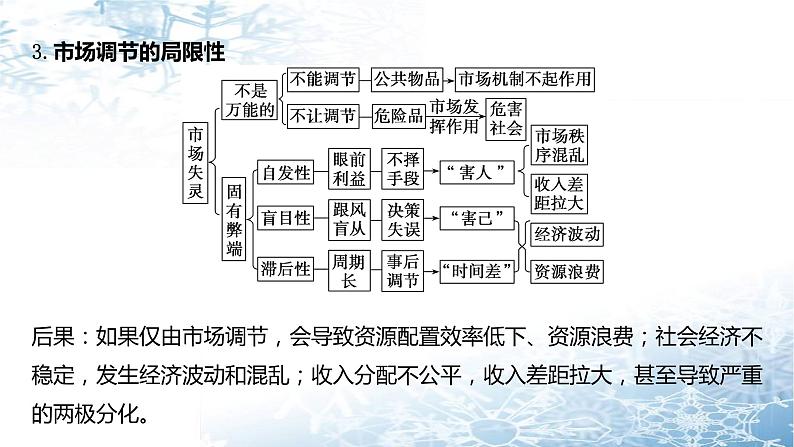 第九课 走进社会主义市场经济 课件-2023届高考政治一轮复习人教版必修一经济生活第8页