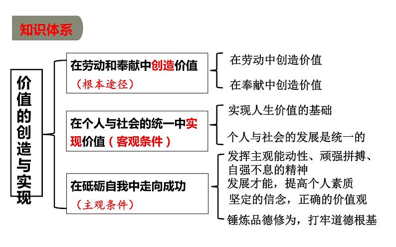 第六课 实现人生的价值 课件-2024届高考政治一轮复习统编版必修四哲学与文化05