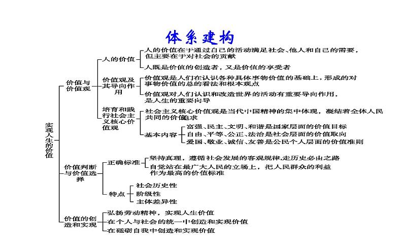 第六课 实现人生的价值 课件-2024届高考政治一轮复习统编版必修四哲学与文化06