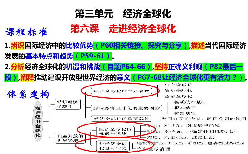 第六课 走进经济全球化 课件-2023届高考政治一轮复习统编版选择性必修一当代国际政治与经济第1页