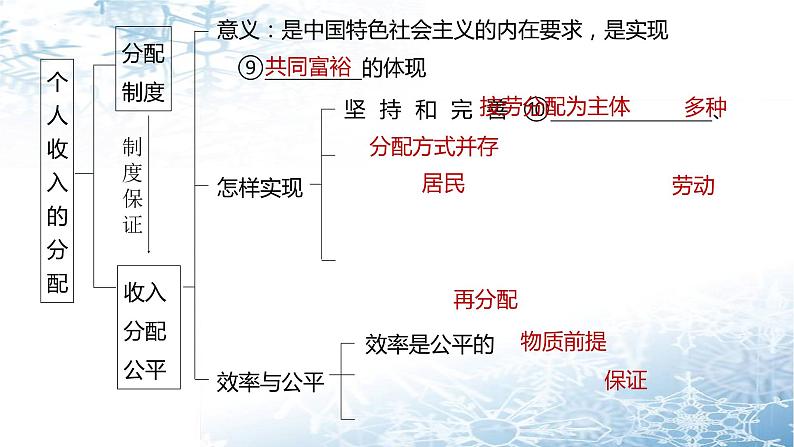 第七课 个人收入的分配 课件-2023届高考政治一轮复习人教版必修一经济生活04