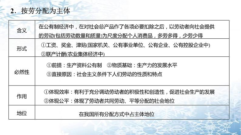 第七课 个人收入的分配 课件-2023届高考政治一轮复习人教版必修一经济生活06