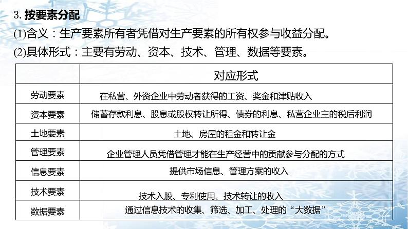 第七课 个人收入的分配 课件-2023届高考政治一轮复习人教版必修一经济生活08