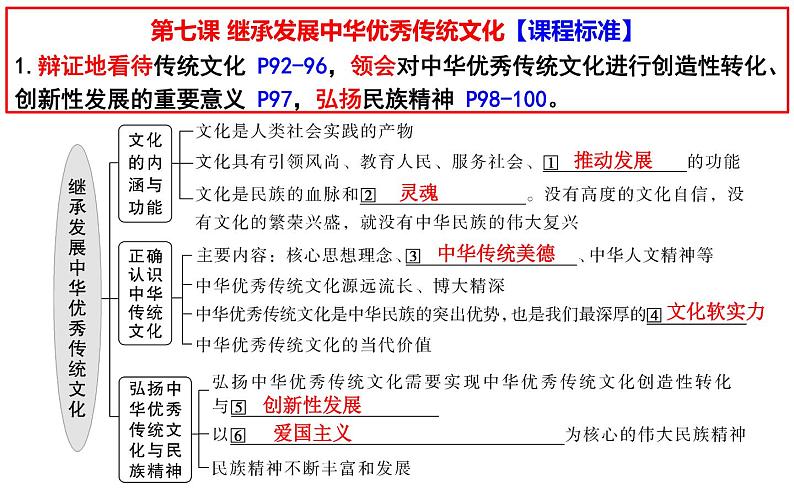 第七课 继承发展中华优秀传统文化 课件-2024届高考政治一轮复习统编版必修四哲学与文化01