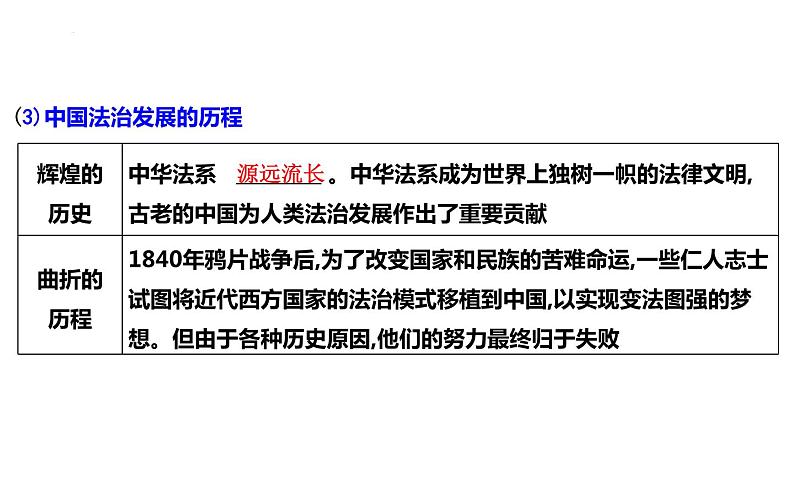 第七课 治国理政的基本方式 课件-2024届高考政治一轮复习统编版必修三政治与法治05