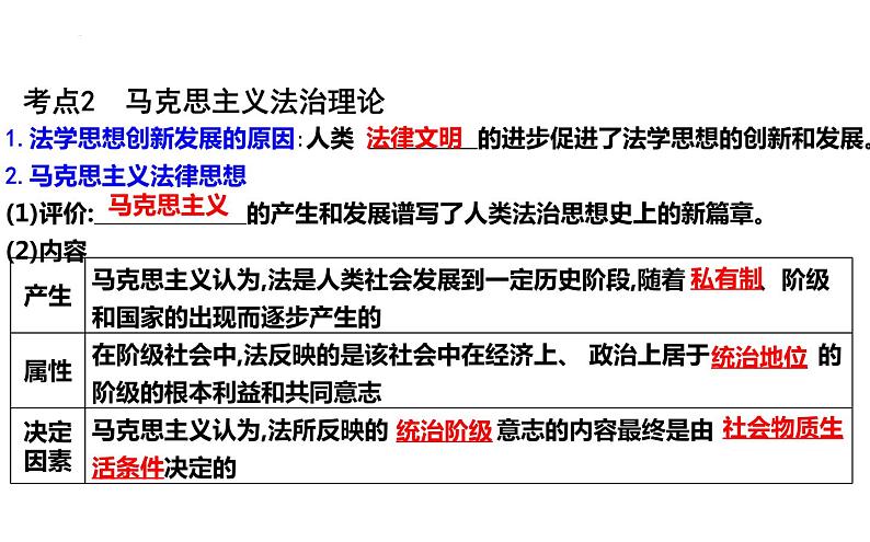 第七课 治国理政的基本方式 课件-2024届高考政治一轮复习统编版必修三政治与法治07