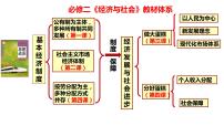 第三课 我国的经济发展 课件-2024届高考政治一轮复习统编版必修二经济与社会