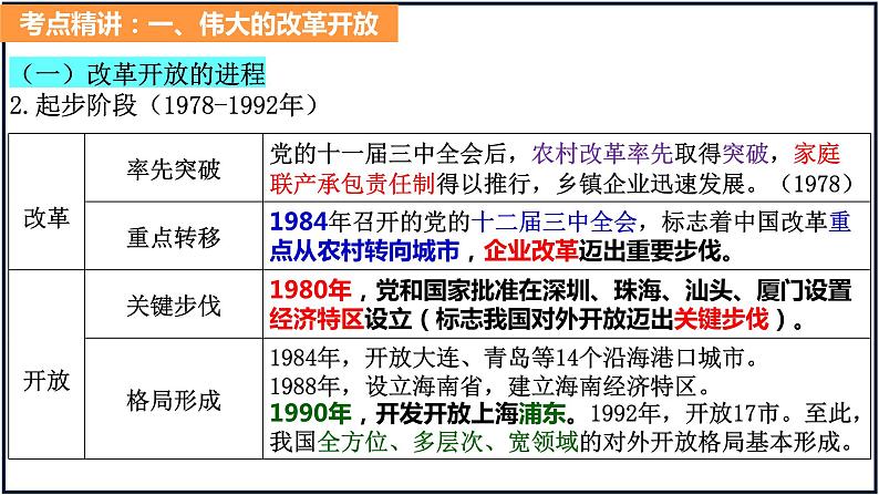 第三课 只有中国特色社会主义才能发展中国 课件-2024届高考政治一轮复习统编版必修一中国特色社会主义第8页