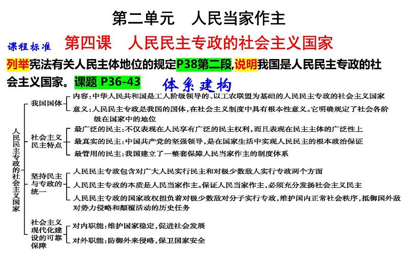 第四课 人民民主专政的社会主义国家 课件-2024届高考政治一轮复习统编版必修三政治与法治第1页