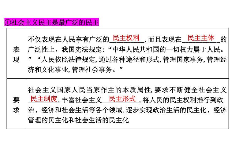 第四课 人民民主专政的社会主义国家 课件-2024届高考政治一轮复习统编版必修三政治与法治第8页