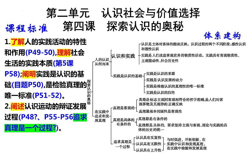 第四课 探索认识的奥秘 课件-2024届高考政治一轮复习统编版必修四哲学与文化第1页