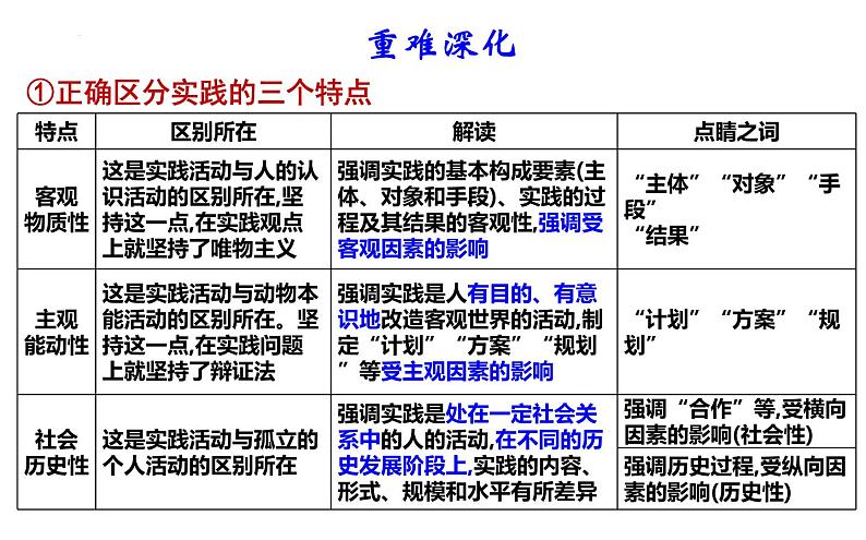 第四课 探索认识的奥秘 课件-2024届高考政治一轮复习统编版必修四哲学与文化第8页