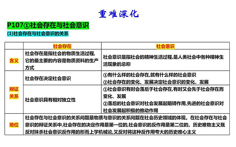 第五课 寻觅社会的真谛 课件-2024届高考政治一轮复习统编版必修四哲学与文化06