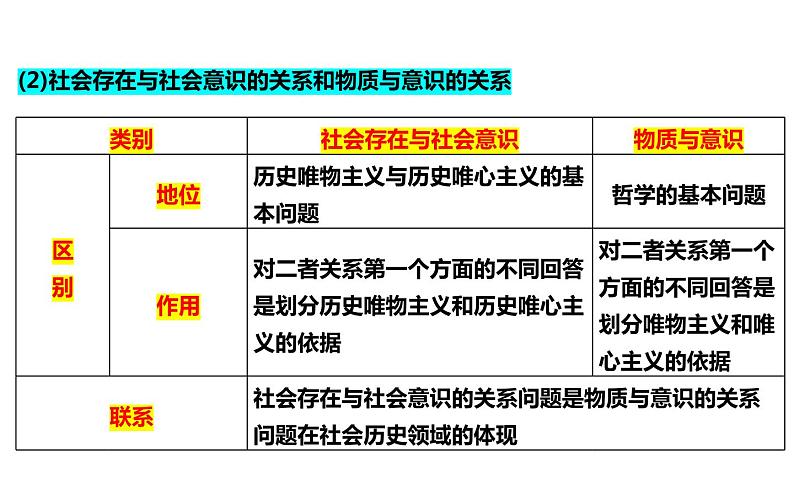 第五课 寻觅社会的真谛 课件-2024届高考政治一轮复习统编版必修四哲学与文化07