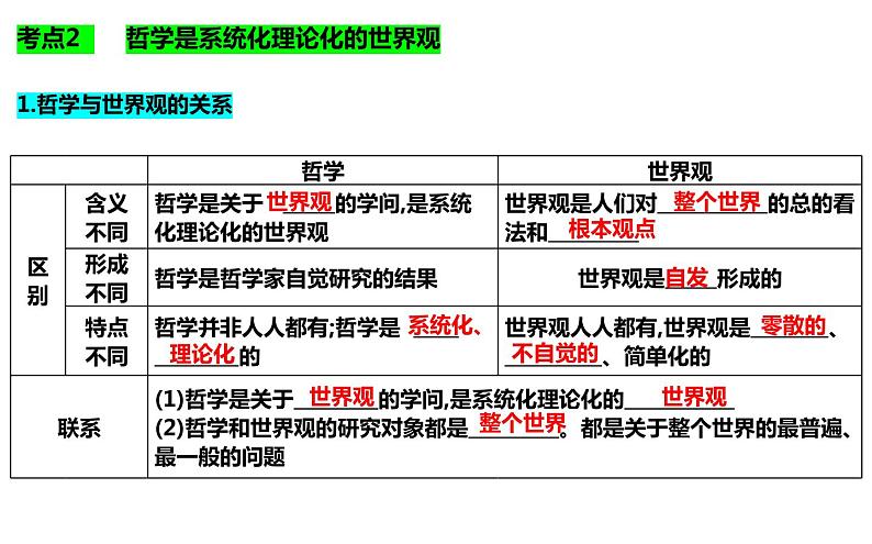 第一课 时代精神的精华 课件-2024届高考政治一轮复习统编版必修四哲学与文化08