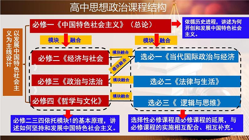 第一课 在生活中学民法用民法 课件-2024届高考政治一轮复习统编版选择性必修二法律与生活01