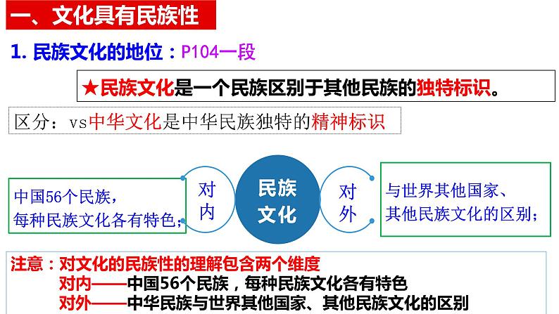 高中政治统编版必修4 8.1文化的民族性与多样性课件PPT06