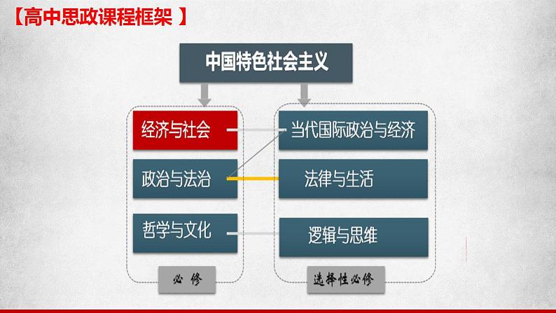 1.1 原始社会的解体和阶级社会的演进 课件-2023-2024学年高中政治统编版必修一中国特色社会主义01