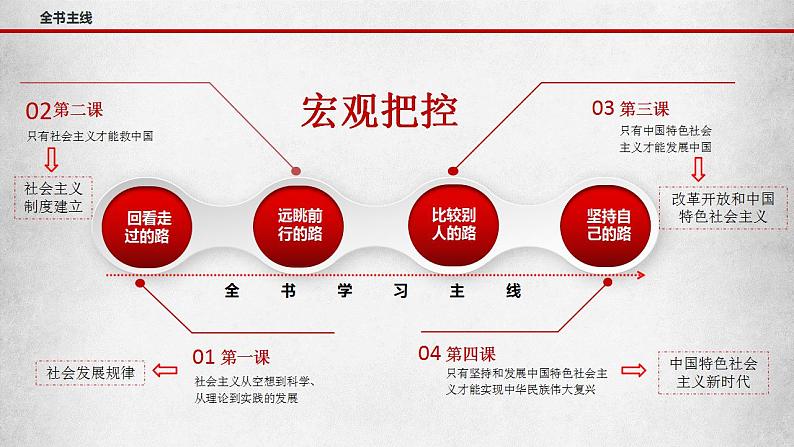 1.1 原始社会的解体和阶级社会的演进 课件-2023-2024学年高中政治统编版必修一中国特色社会主义03