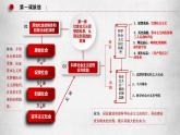 1.1 原始社会的解体和阶级社会的演进 课件-2023-2024学年高中政治统编版必修一中国特色社会主义