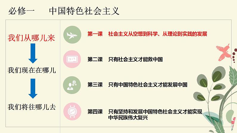 1.1原始社会的解 体和阶级社会的演进课件-2022-2023学年高中政治统编版必修一中国特色社会主义第1页