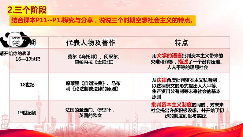 1.2科学社会主义的理论与实践课件-2023-2024学年高中政治统编版必修一中国特色社会主第8页