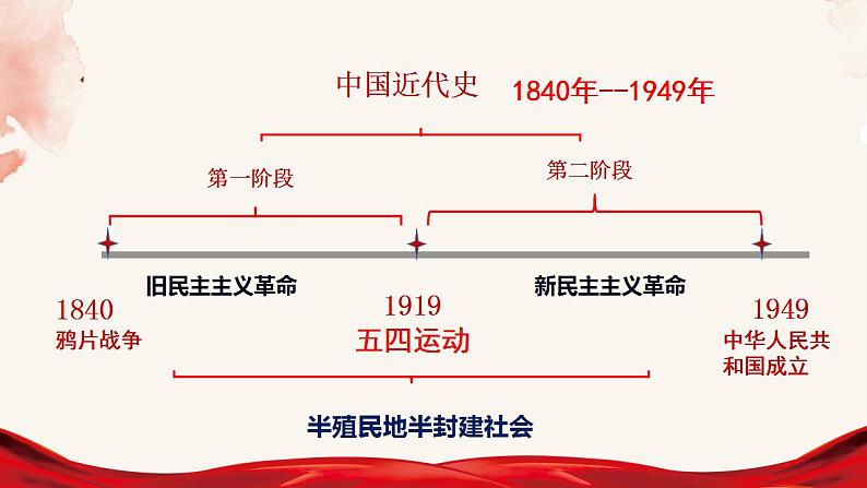 2.1新民主主义革命的胜利课件-2023-2024学年高中政治统编版必修一中国特色社会主义第4页